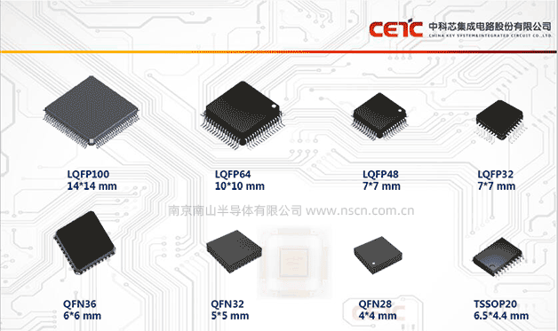 32位MCU封裝尺寸說(shuō)明