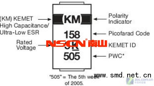 鉭電容KM是什么意思